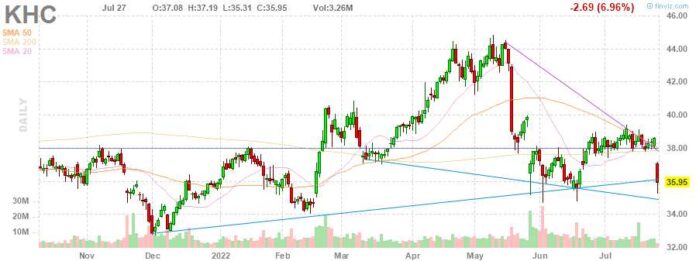 KHC Chart