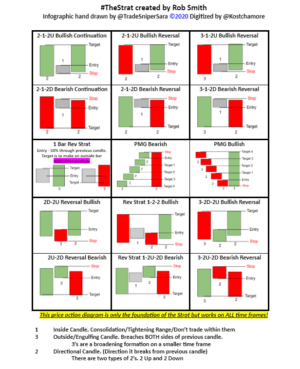 Printable Candlestick Patterns Cheat Sheet PDF - New Trader U - Phil ...