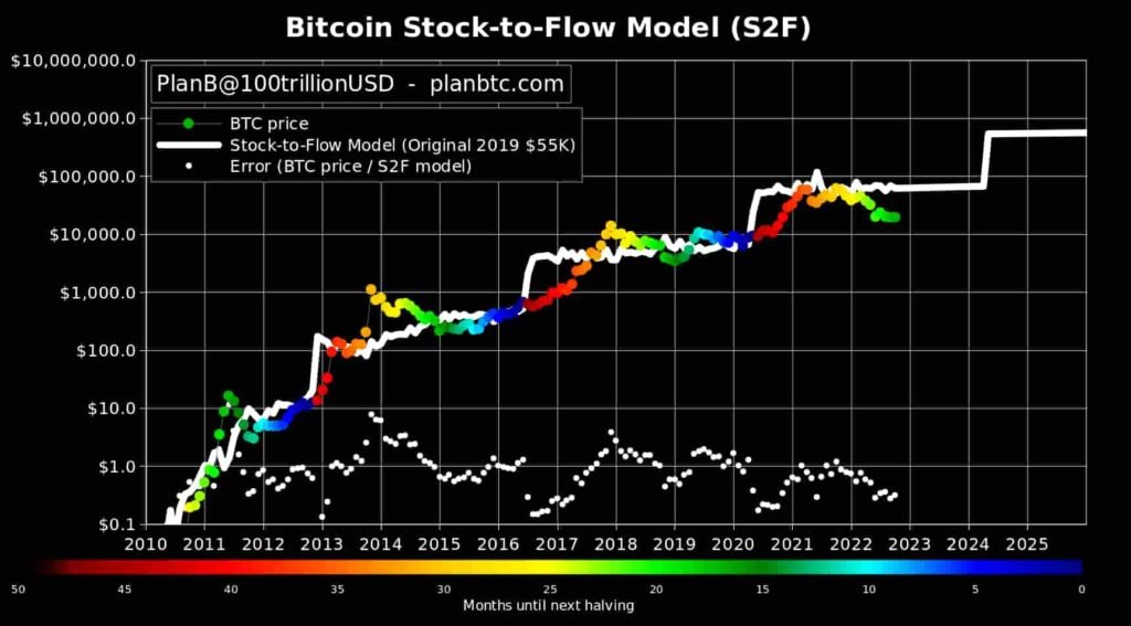 Bitcoin price prediction 2025-2030: How will upcoming halving affect ...