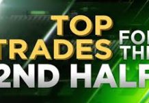 PhilStockWorld Top Trades Review – First Half of 2026