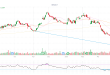 PhilStockWorld Top Trade Alert – May 18th, 2026 – Medtronic (MDT)