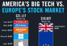 Chumbawamba Wednesday – Markets May Get Knocked Down – But They Get Up Again