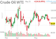 Terrific Tuesday – Peace Maybe, Consumer Confidence – Not So Much…