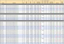 How to Become a Millionaire by Investing $700 per Month – Part 46/360