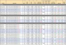 How to Become a Millionaire by Investing $700 per Month – Part 46/360