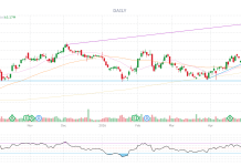 PhilStockWorld Top Trade Alert – June 26th, 2026 – Apple (AAPL)