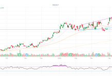 PSW Top Trade Alert – June 2nd, 2026 – Alcoa (AA)