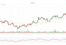 PhilStockWorld Top Trade Alert – June 4 2026 – AWK and AEP (Power and Water!)