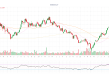 PhilStockWorld Top Trade Alert – June 11, 2026 – HF Sinclair Corp (DINO)