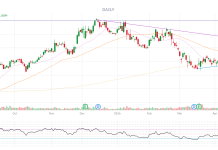 PhilStockWorld Top Trade Alert – June 1st 2026 – Macy’s (M)