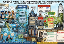 30,000 Tuesday on June 30th for the Nasdaq!