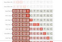What ProPublica Found in the Genetic Code of America’s Measles Outbreaks