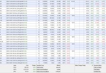 PhilStockWorld July Portfolio Review (Members Only)