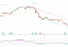 PhilStockWorld Top Trade Alert – July 9th 2026 – Cognizant Technology Solutions (CTSH)