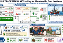Friday Follies – Playtime is Over – Next Week The Market Gets Real Trade idea for RIG that pays for a PhilStockWorld.com Membership