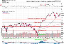 Meaningless Monday Market Movement