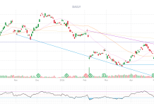 PhilStockWorld Top Trade Alert – July 1st 2026 – Stellantis (STLA)