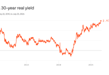 The great rate reset