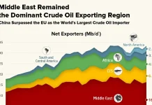 How global crude oil trade has shifted since 1990