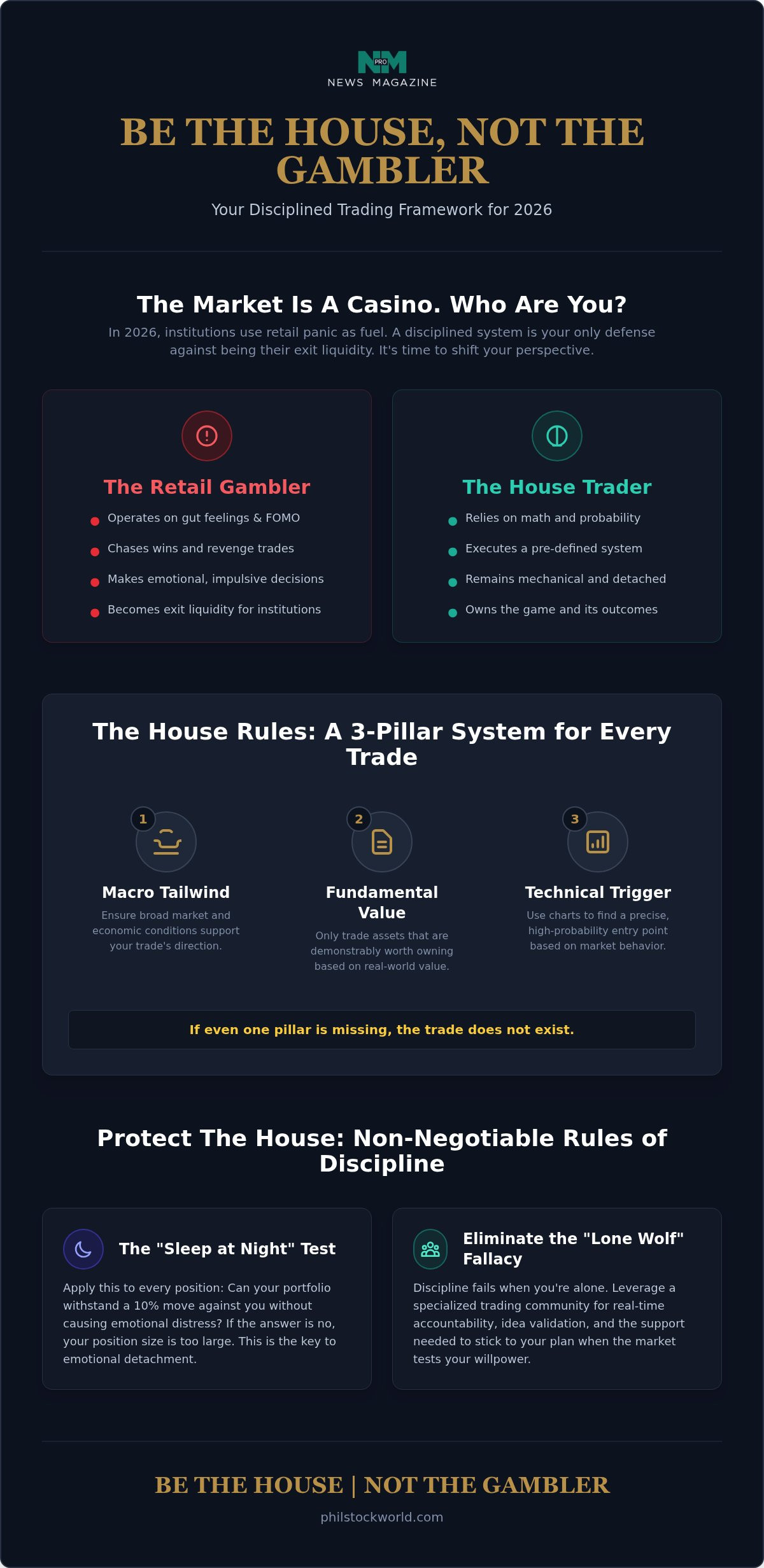 A Disciplined Trading Approach: How to Stop Being the Market's Exit Liquidity in 2026