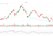PhilStockWorld Top Trade Alert – Aug 24th 2026 – Agnico Eagle Mines (AEM)