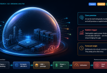 Forecasting the AI bubble: When scarcity turns to surplus – SiliconANGLE