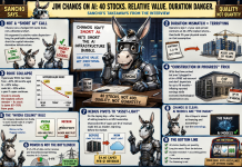Which Way Wednesday – CPI Reflects July’s Pause in the War – So What?