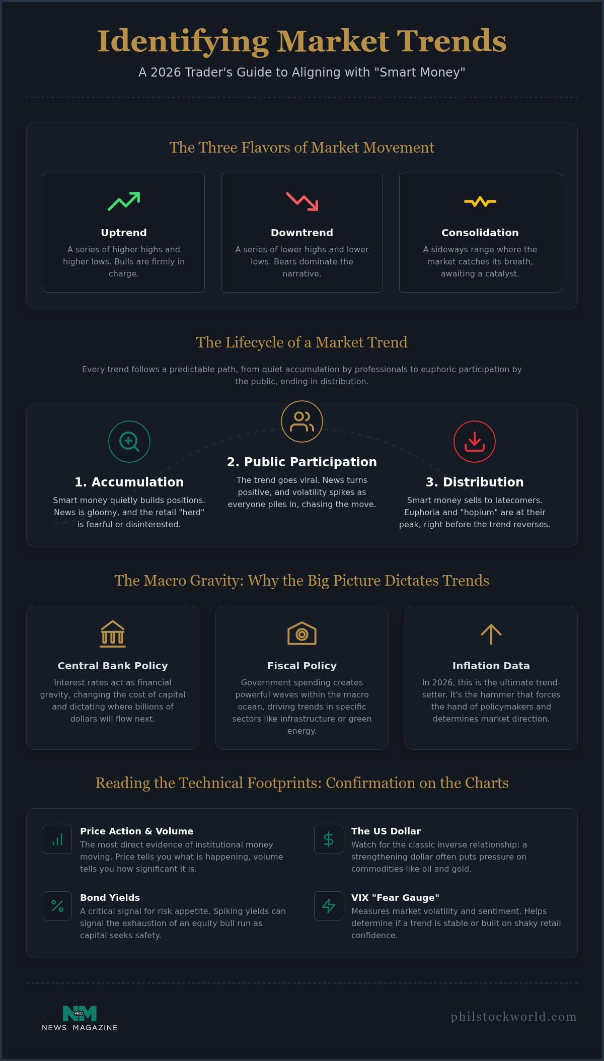 Identifying Market Trends: How to Spot the Next Wave Before the Herd