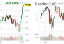 War Winning Wednesday – Peace in our Time and All-Time Market Highs!