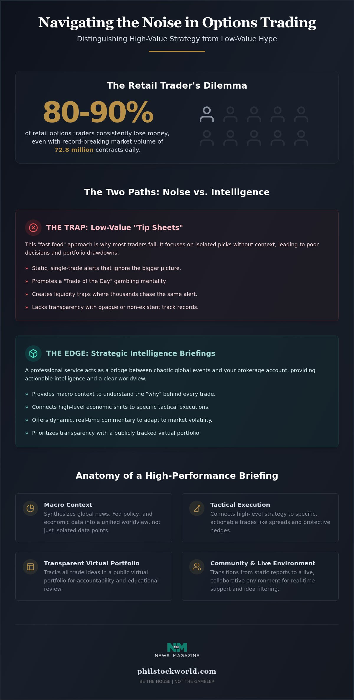 Inside the Options Trading Newsletter: Strategy vs. Hype in 2026