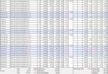 PhilStockWorld August Portfolio Review (Members Only)
