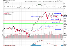 Testy Tuesday – Small Businesses More Optimistic as Nasdaq Prepares to Test 30,000 (again)
