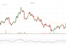 PSW Top Trade Alert – Aug 24th 2026 – Pangaea Logistics (PANL)