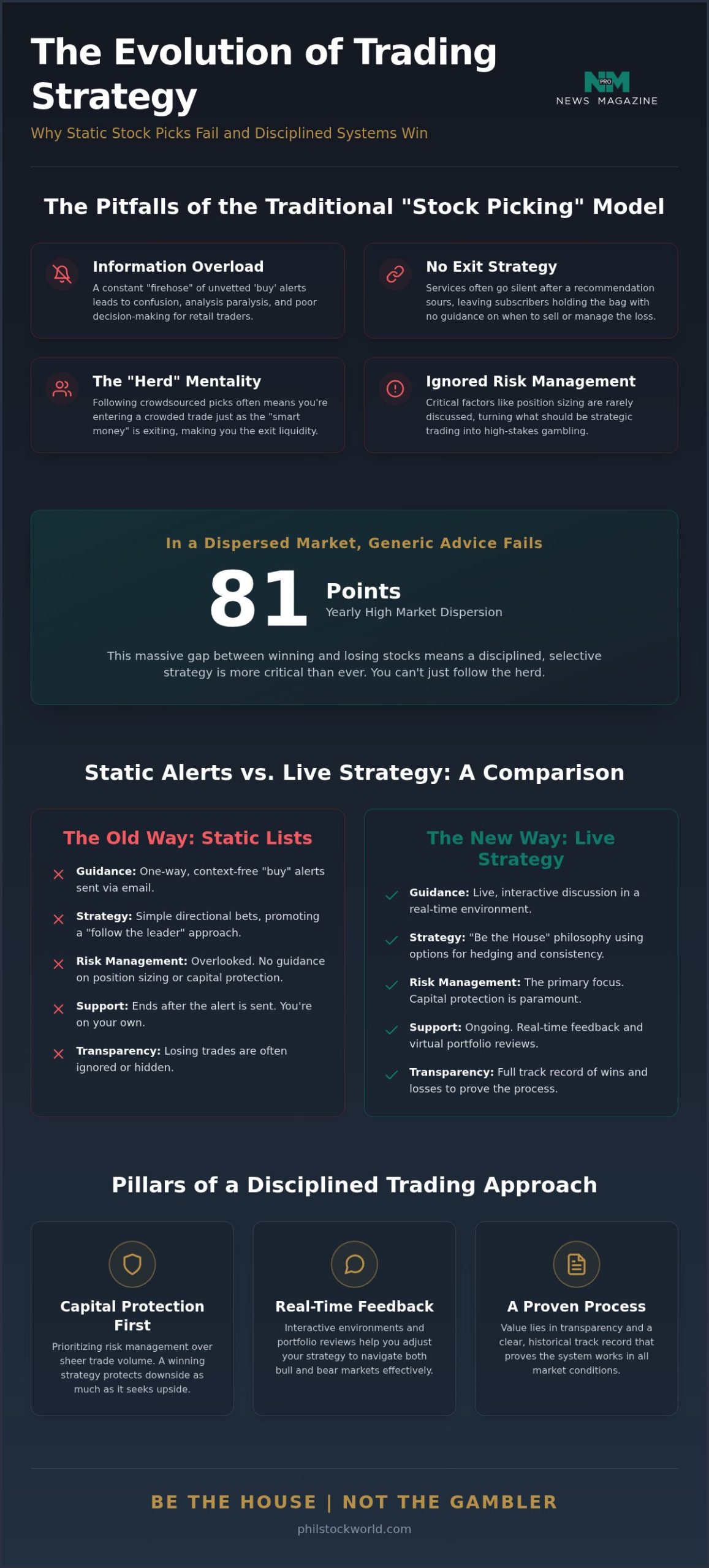 Seeking Alpha Alternatives: Why Specialized Trading Rooms Win in 2026