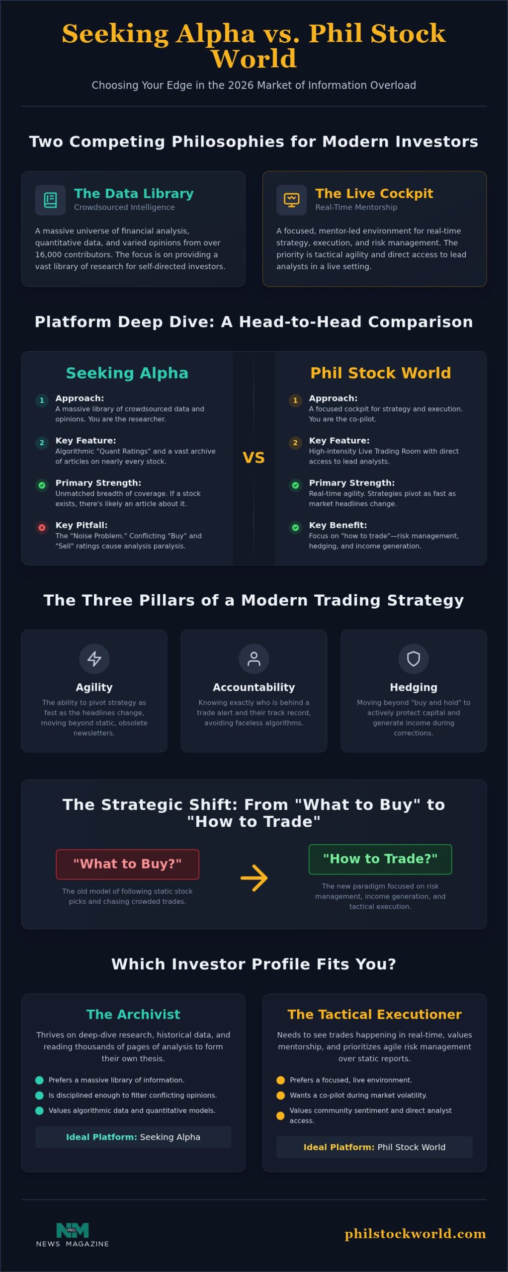 Seeking Alpha vs Phil Stock World: Choosing Your Trading Edge in 2026