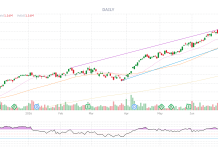 PhilStockWorld Top Trade Alert – Aug 24th 2026 – Toronto Dominion Bank (TD)
