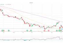 PhilStockWorld Top Trade Alert – Aug 6th 2026 – Zscaler (ZS)