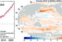 In 2025, Earth’s oceans absorbed more heat than in any year since modern measurements began—an estimated 23 zettajoules, equivalent to roughly 37 years of humanity’s current energy use, largely stored beneath the surface where most of us will never see it.