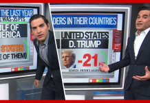 Trump’s disapproval gridlock, US-Canada trade flop & more | Enten roundup