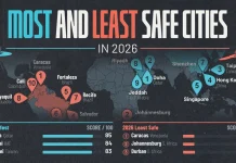 Mapped: The World’s Most and Least Safe Cities by Perceived Crime