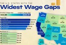 U.S. states with the widest wage gaps