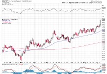 Get Ready for the Week Ahead – FOMC Decision on Wednesday As Rats Leave the Sinking Ship of State