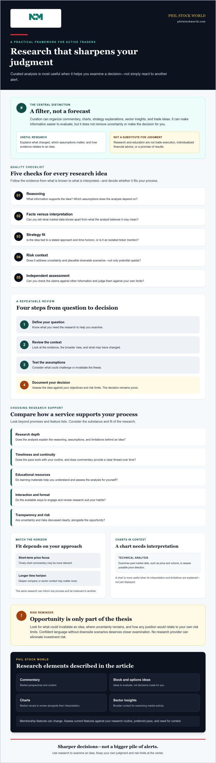 2026 Investment Research Guide for Active Traders