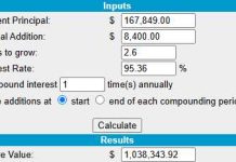 How to Become a Millionaire by Investing $700 per Month – Part 49/360