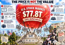 Thursday Thoughts: Gravitational Collapse and the Buffett Indicator