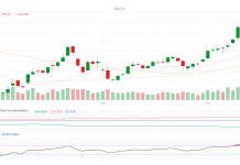 Oil Market Situation Report: September 22, 2026 – Day 206 of Operation Epic Fury