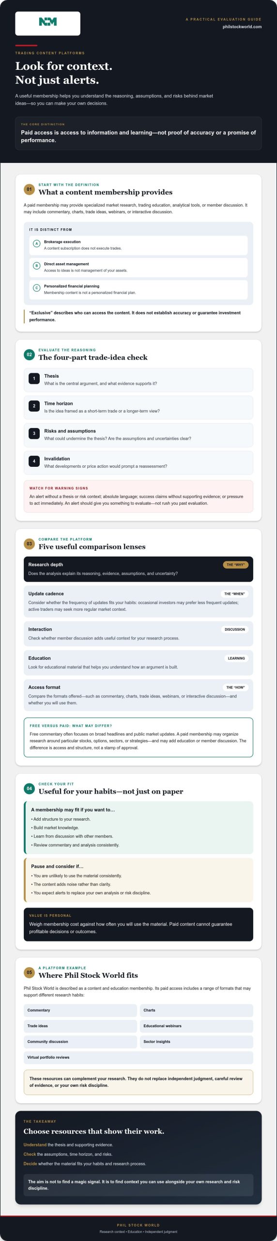 Exclusive Trading Content Platforms: A 2026 Buyer’s Guide