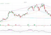 PhilStockWorld Top Trade Alert – Sept 25 2026 – Generac Holdings (GNRC)