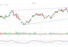 PhilStockWorld Top Trade Alert – Sept 21st 2026 – Keycorp (KEY)