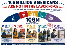 Non-Farm Friday – Is America Working?